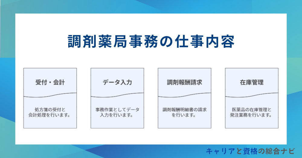 調剤薬局事務の仕事内容