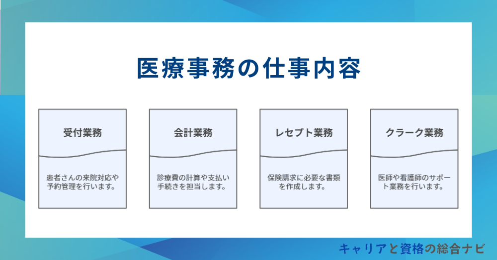 医療事務の仕事内容